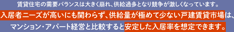 賃貸住宅の需要バランスは大きく崩れ、供給過多となり競争が激しくなっています。入居者ニーズが高いにも関わらず、供給量が極めて少ない戸建賃貸市場は、マンション・アパート経営と比較すると安定した入居率を想定できます。